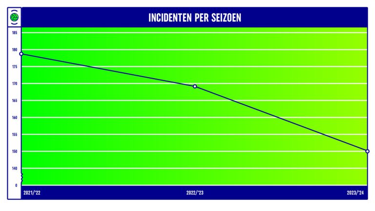 bron: knvb.nl
